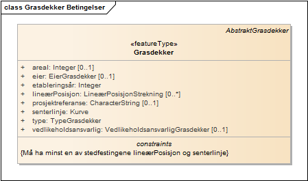 Grasdekker Betingelser