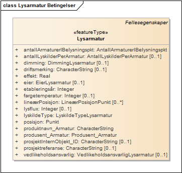 Lysarmatur Betingelser