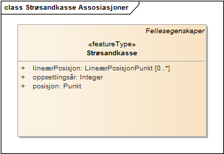 Strøsandkasse Assosiasjoner