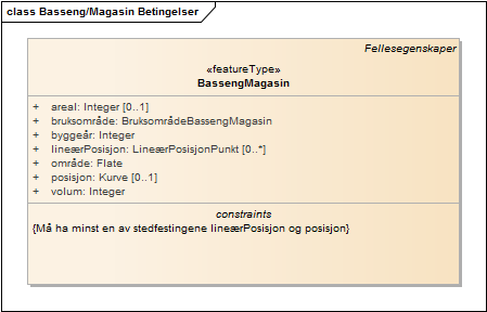 Basseng/Magasin Betingelser