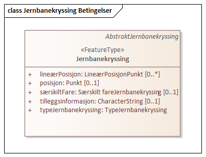 Jernbanekryssing Betingelser