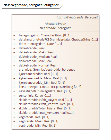 Vegbredde, beregnet Betingelser