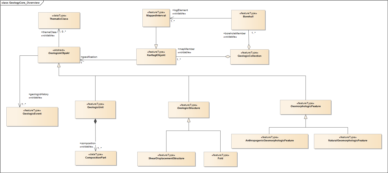 GeologyCore_Overview