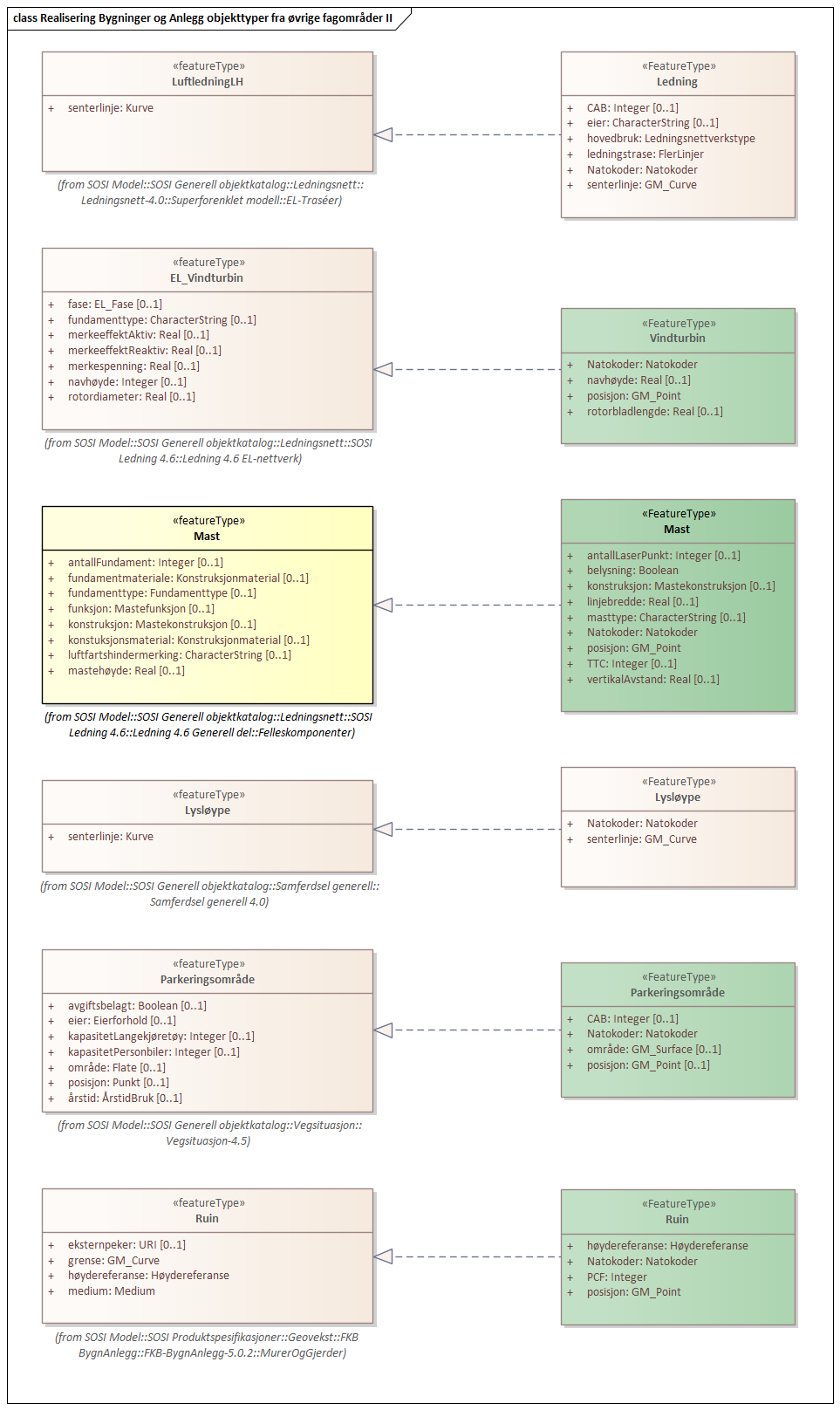Realisering Bygninger og Anlegg objekttyper fra øvrige fagområder II