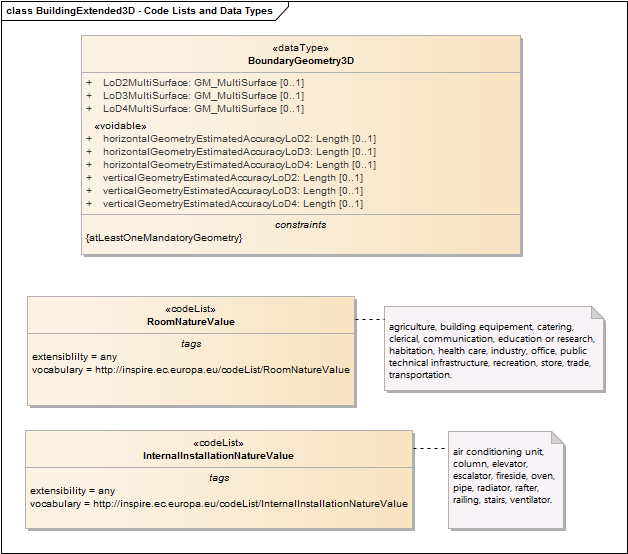 BuildingExtended3D - Code Lists and Data Types