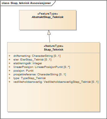 Skap, teknisk Assosiasjoner