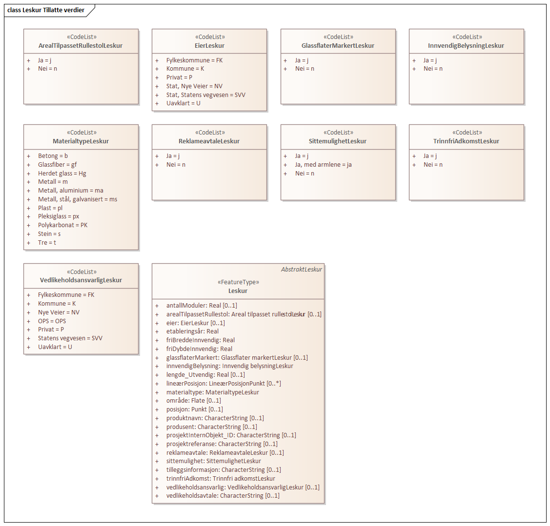 Leskur Tillatte verdier