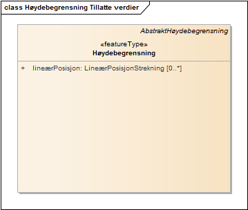 Høydebegrensning Tillatte verdier
