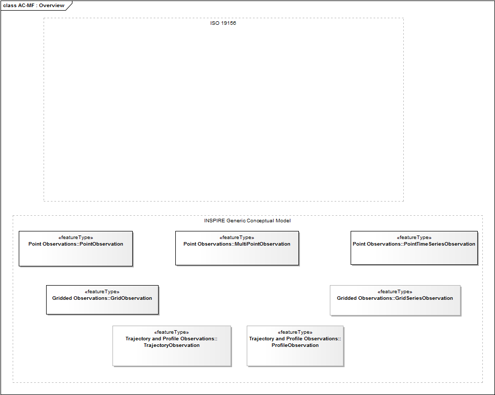 AC-MF : Overview