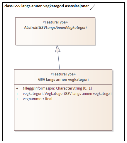 GSV langs annen vegkategori Assosiasjoner
