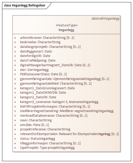 Veganlegg Betingelser
