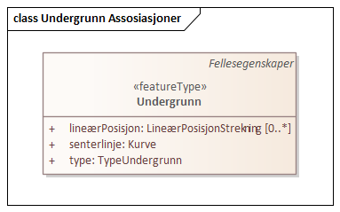Undergrunn Assosiasjoner