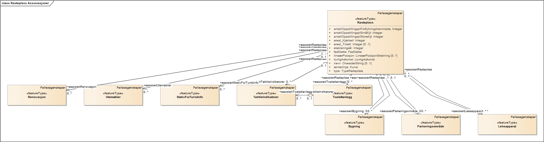 Rasteplass Assosiasjoner