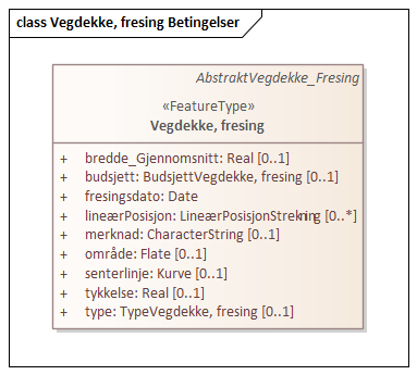 Vegdekke, fresing Betingelser