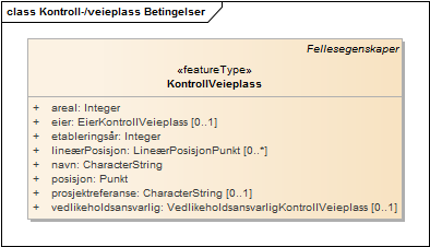 Kontroll-/veieplass Betingelser