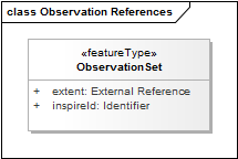 Observation References