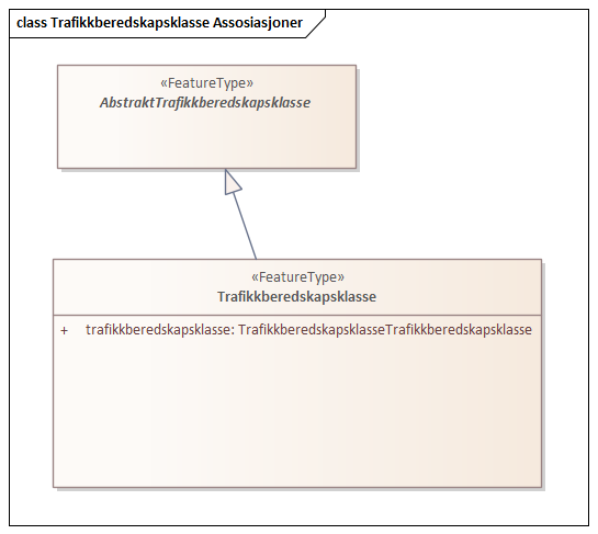 Trafikkberedskapsklasse Assosiasjoner