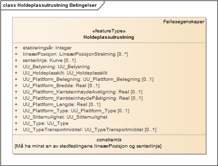 Holdeplassutrustning Betingelser