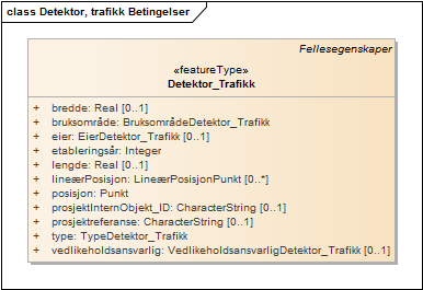 Detektor, trafikk Betingelser