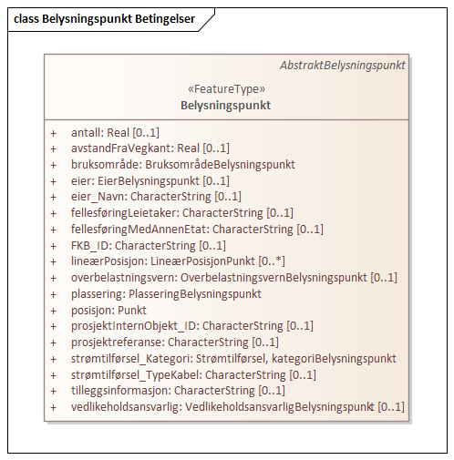 Belysningspunkt Betingelser