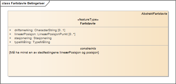 Fartstavle Betingelser
