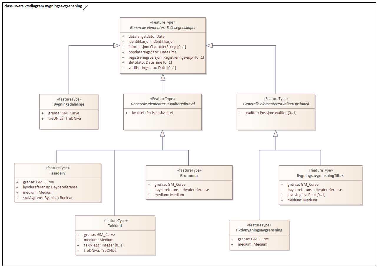 Oversiktsdiagram Bygningsavgrensning