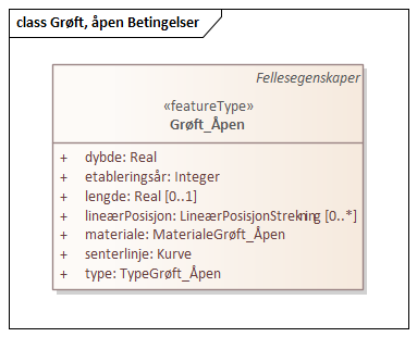 Grøft, åpen Betingelser