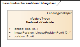 Nedsenka kantstein Betingelser