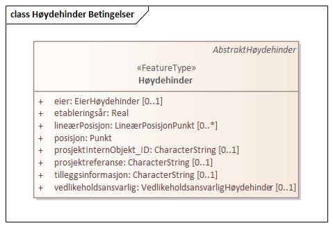 Høydehinder Betingelser