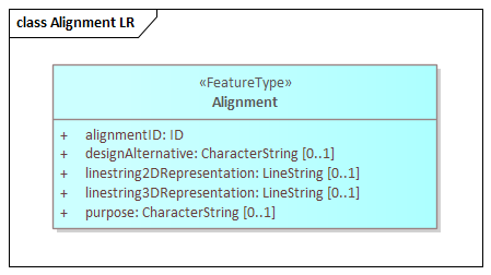 Alignment LR