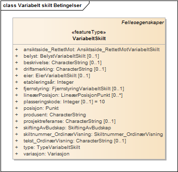 Variabelt skilt Betingelser