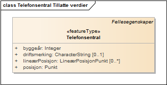 Telefonsentral Tillatte verdier