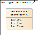 Types and Codelists