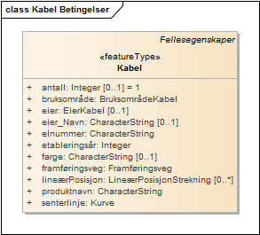 Kabel Betingelser