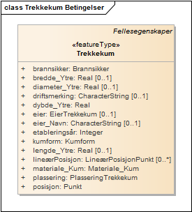 Trekkekum Betingelser
