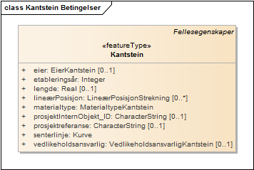 Kantstein Betingelser