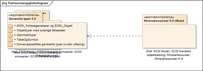 Pakkeavhengighetsdiagram