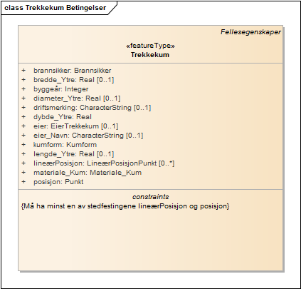 Trekkekum Betingelser