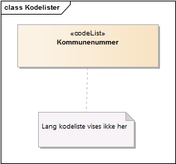 Kodelister