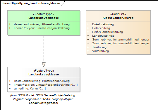 Objekttypen_Landbruksvegklasse