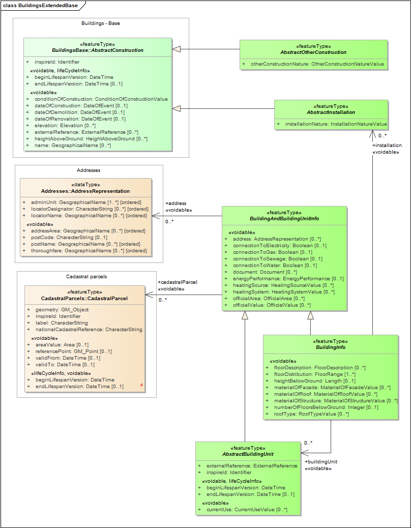 BuildingsExtendedBase