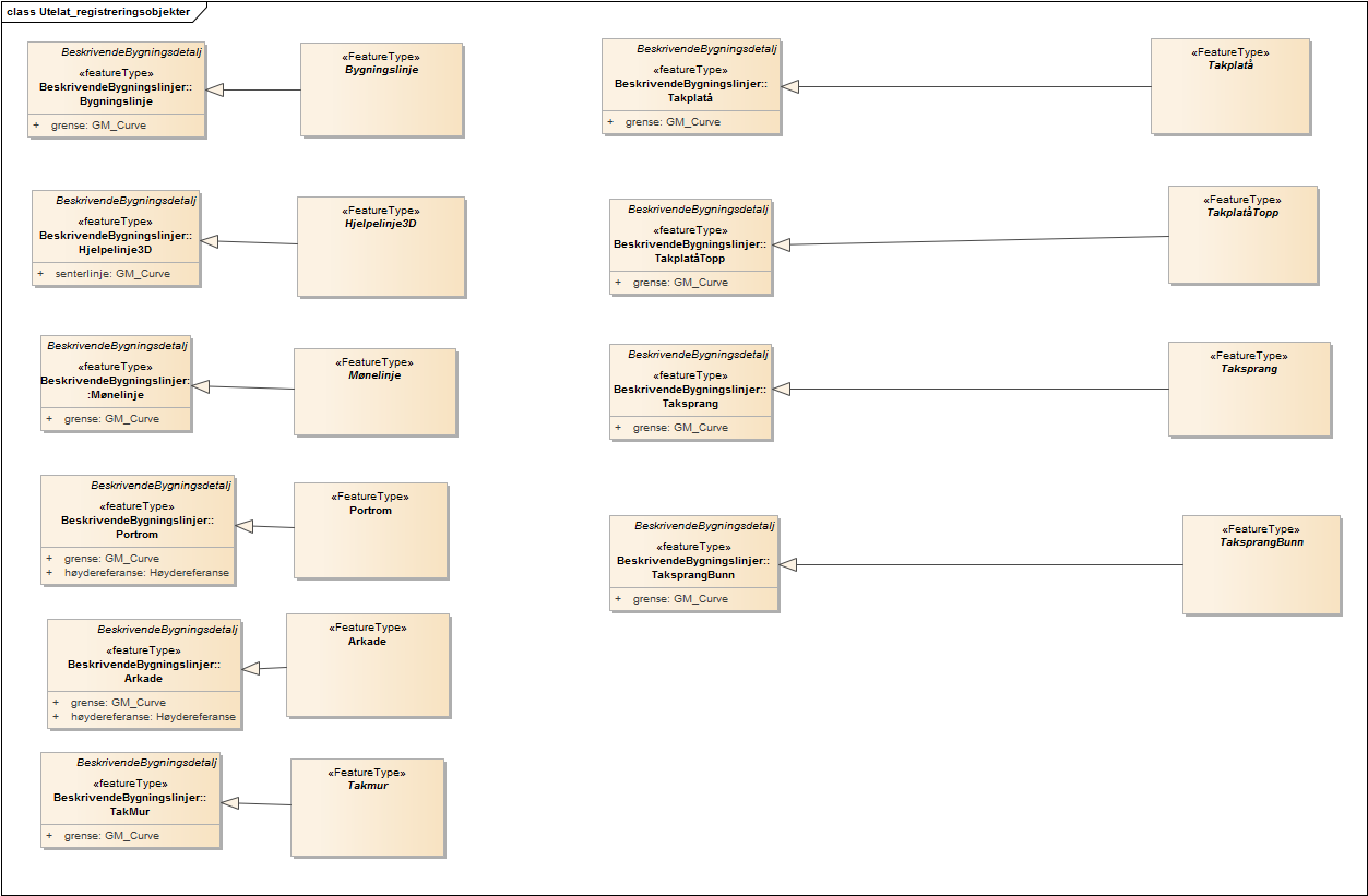 Utelat_registreringsobjekter