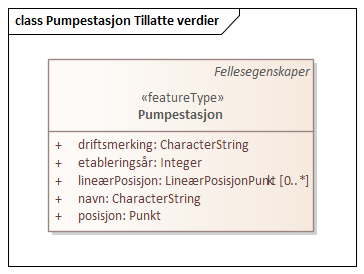 Pumpestasjon Tillatte verdier