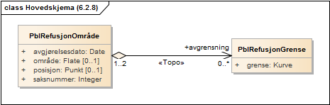 Hovedskjema (6.2.8)