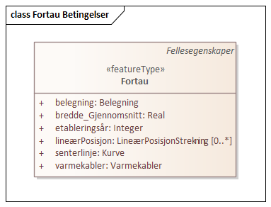 Fortau Betingelser