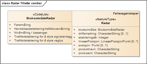 Radar Tillatte verdier