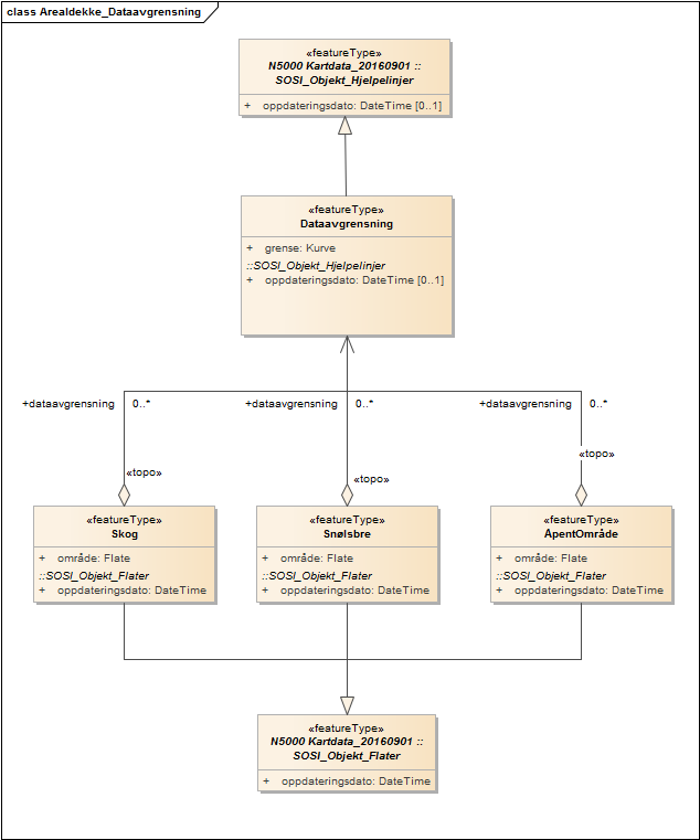 Arealdekke_Dataavgrensning