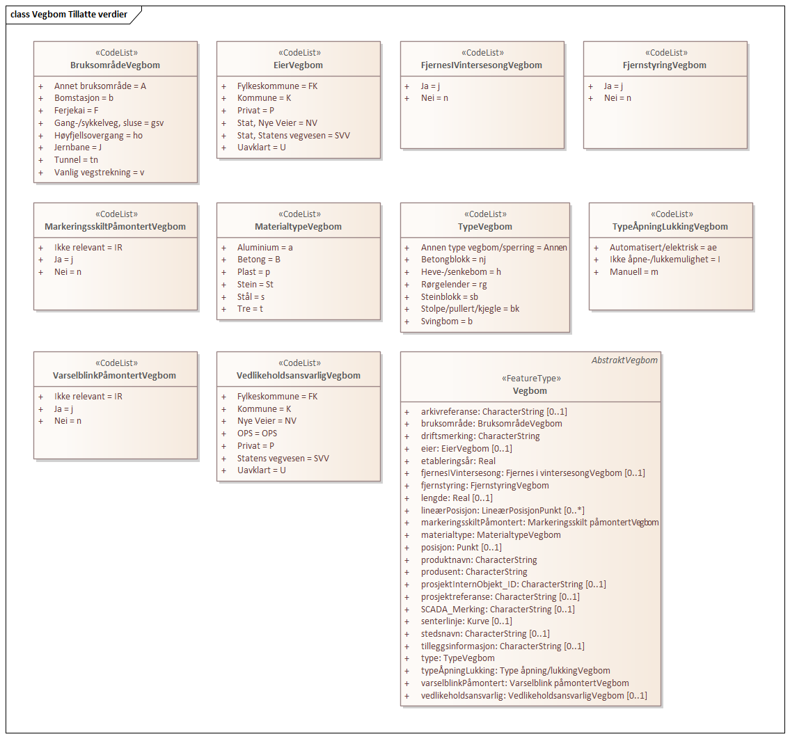 Vegbom Tillatte verdier
