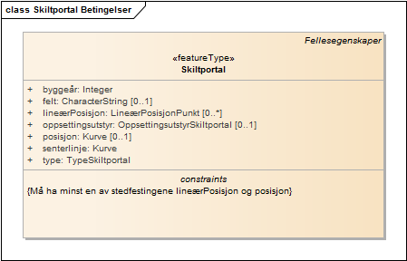 Skiltportal Betingelser