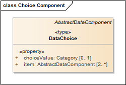 Choice Component